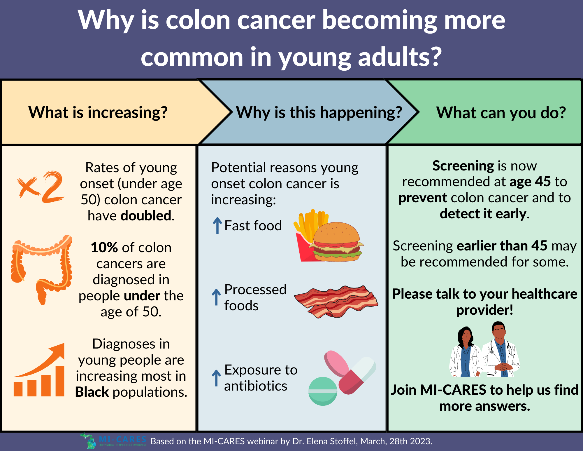 Colon cancer is increasing in young adults teaser image