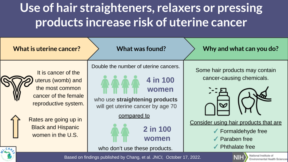 Hair products can cause uterine cancer teaser image